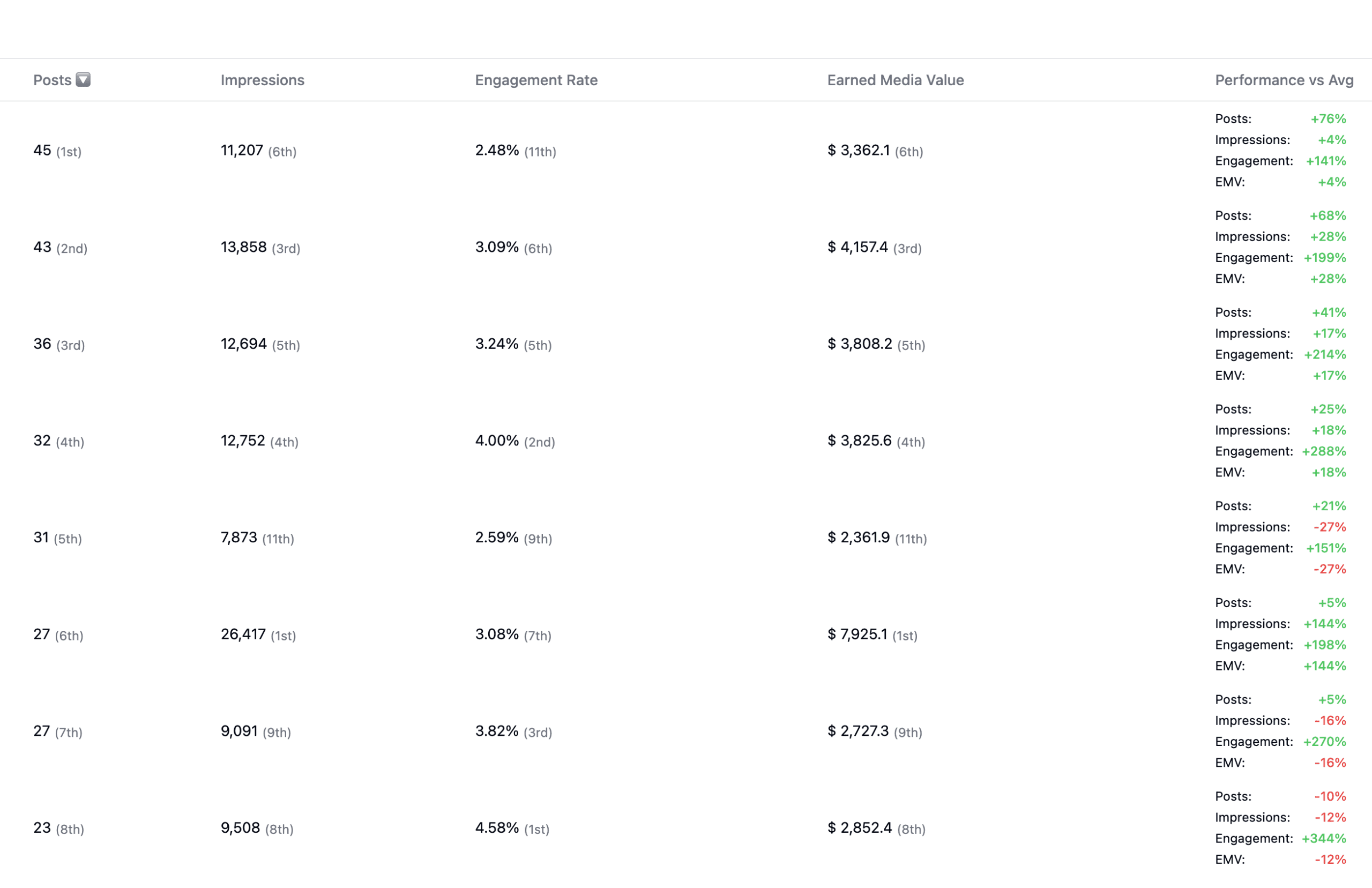 Content Performance Analytics