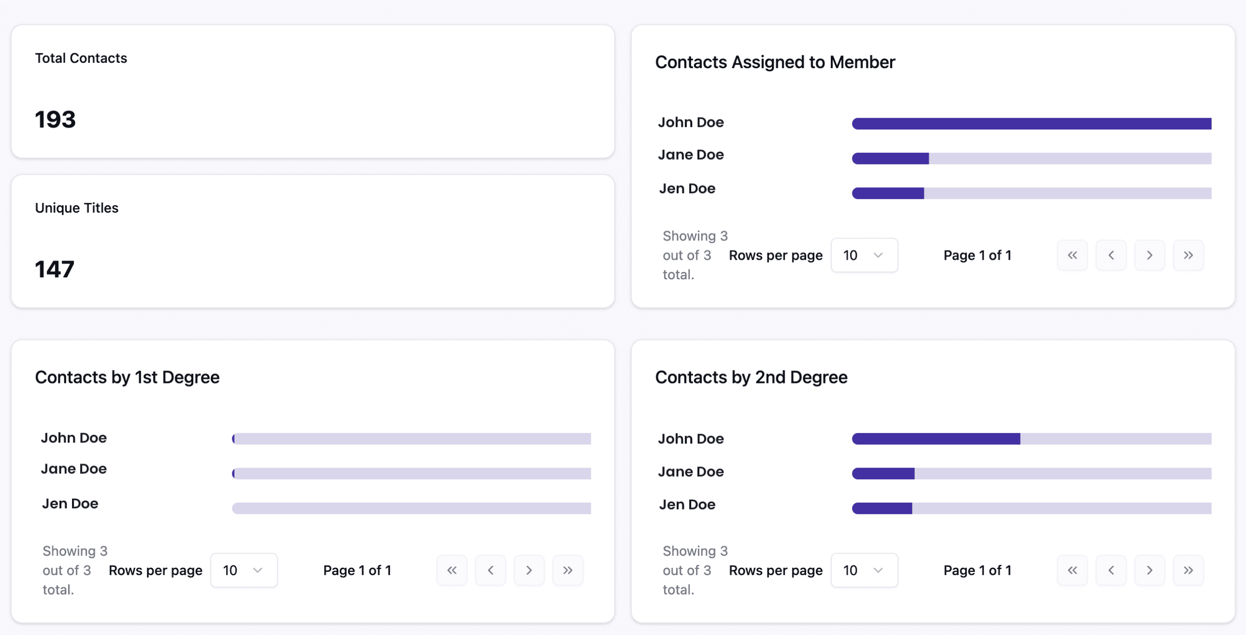 Target Audience Database with CRM Sync