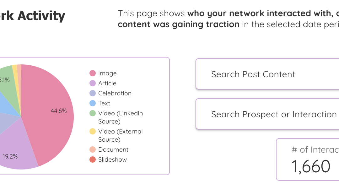 User Guide: Audience Intelligence Dashboards