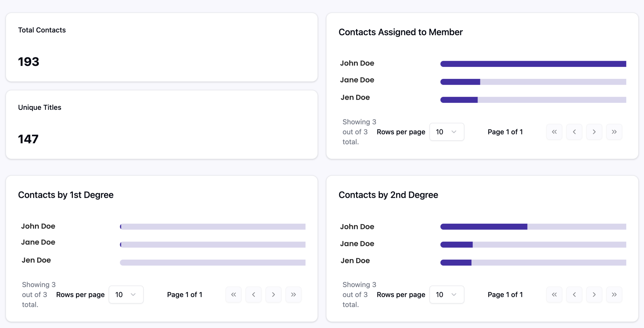 The Flow State Hub - LinkedIn Connections Into Target Account View Summary of team connections into a target account on LinkedIn from The Flow State Hub